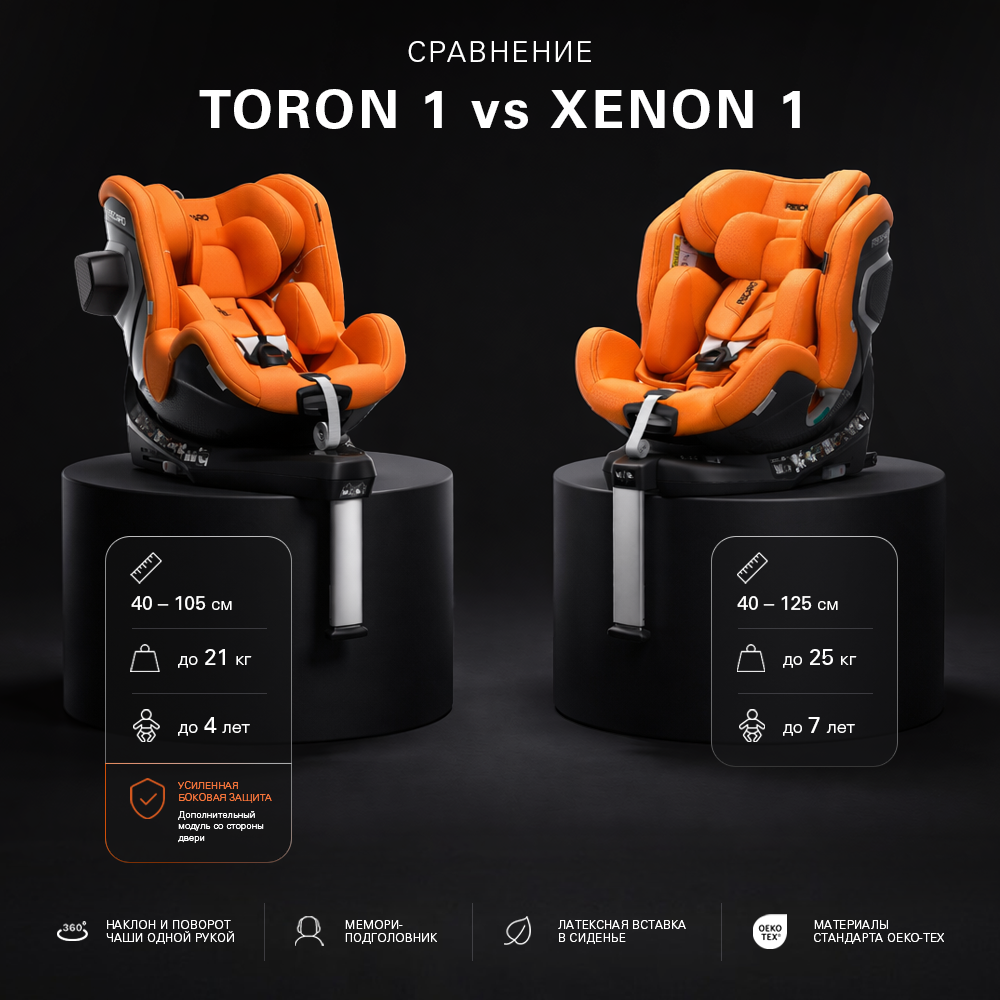 RECARO XENON 1 или RECARO TORON 1: сравнение, отличия и какое автокресло выбрать родителям